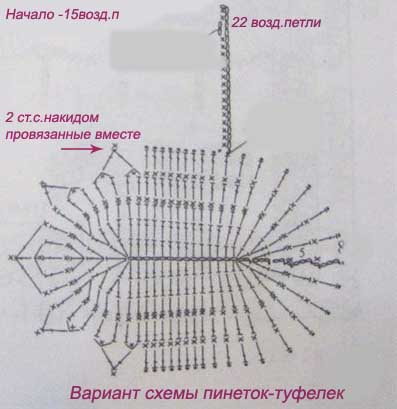 Схема вязания пинеток для
